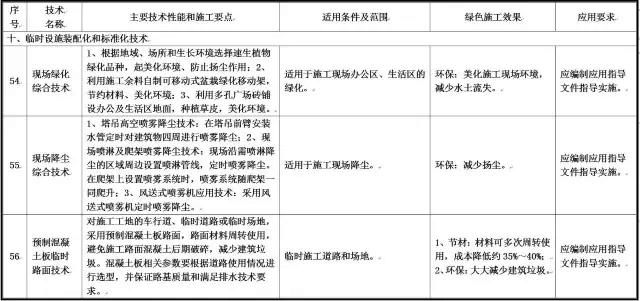 ministry-of-housing-and-urban-rural-development-18