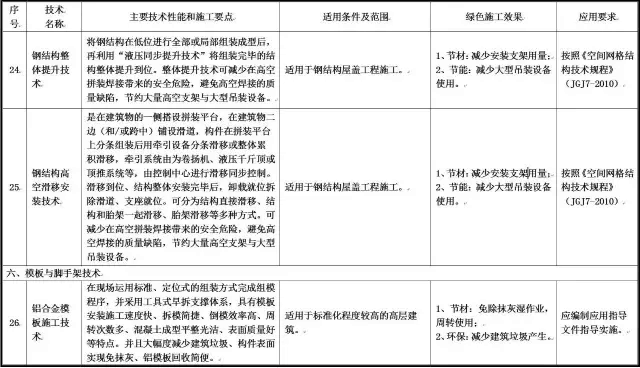 ministry-of-housing-and-urban-rural-development-9